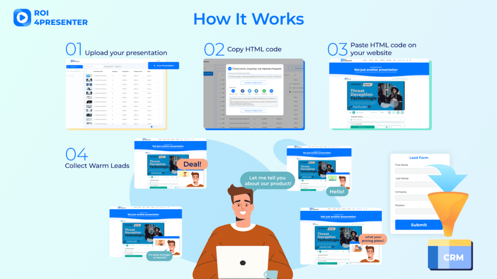 Infografik wie ROI4Presenter funktioniert in 4 Schritten: Präsentation hochladen, HTML-Code kopieren, auf Ihrer Website einfügen, warme Leads sammeln