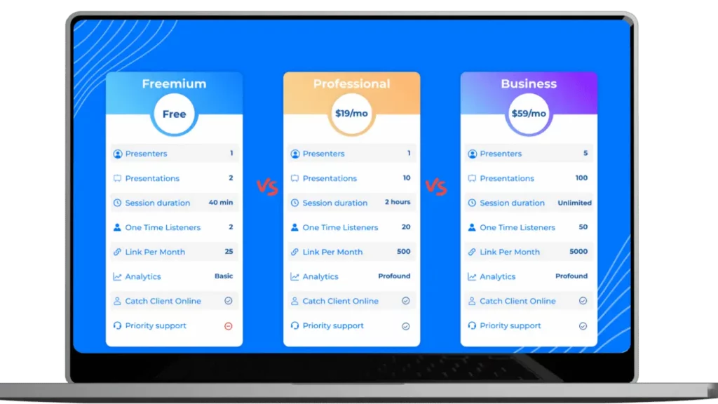 Screenshot of pricing for a ROI4Presenter with freemium, professional and business plans