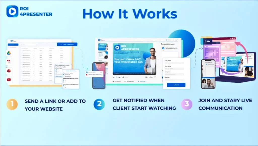 how roi4presenter works in 3 steps