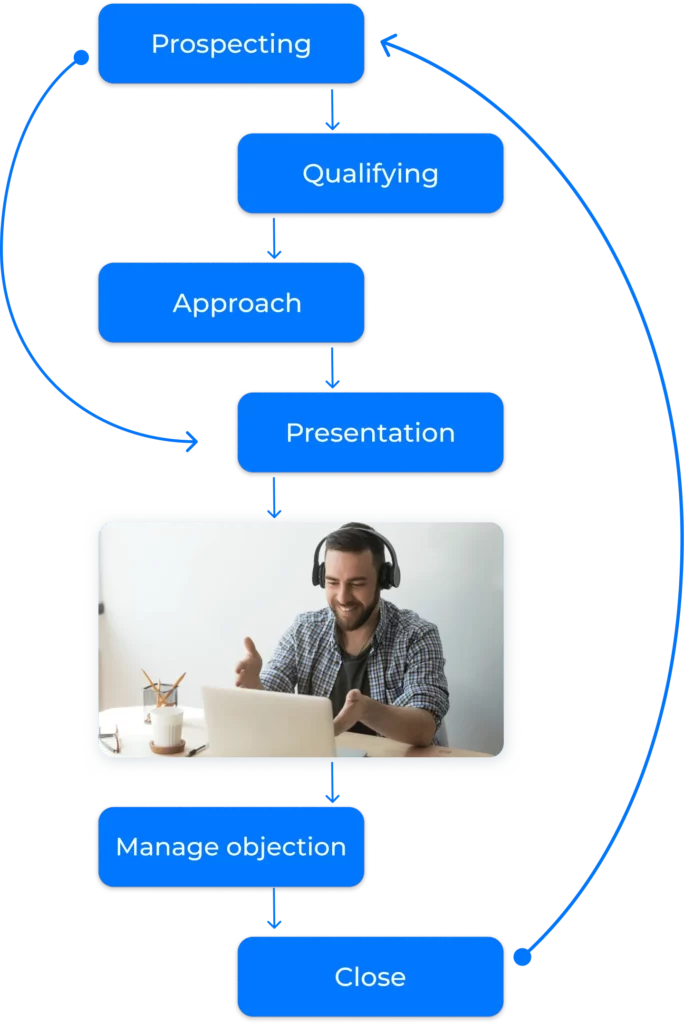 pitch avatar para gerentes de ventas