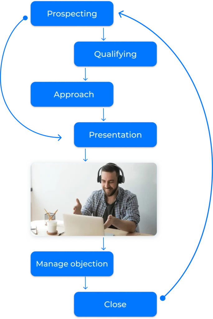 pitch avatar для менеджерів з продажу