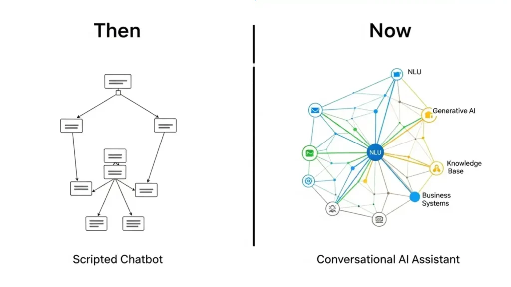 ai assistant vs chatbot comparison charts