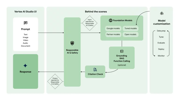ai avatars as application of generative ai