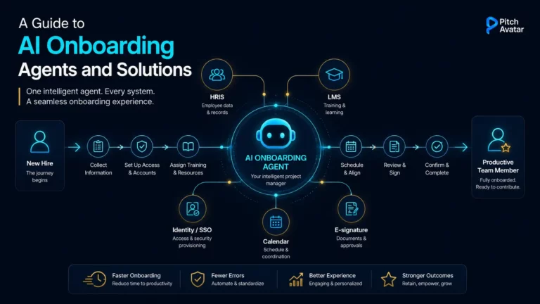 ai onboarding agents guide