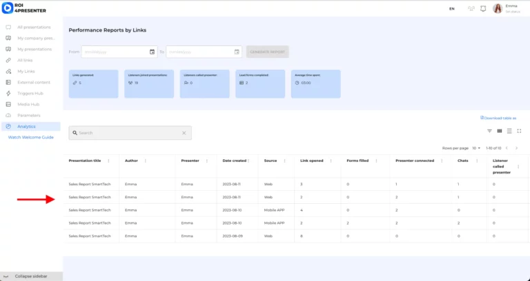 presentaions list in analytics