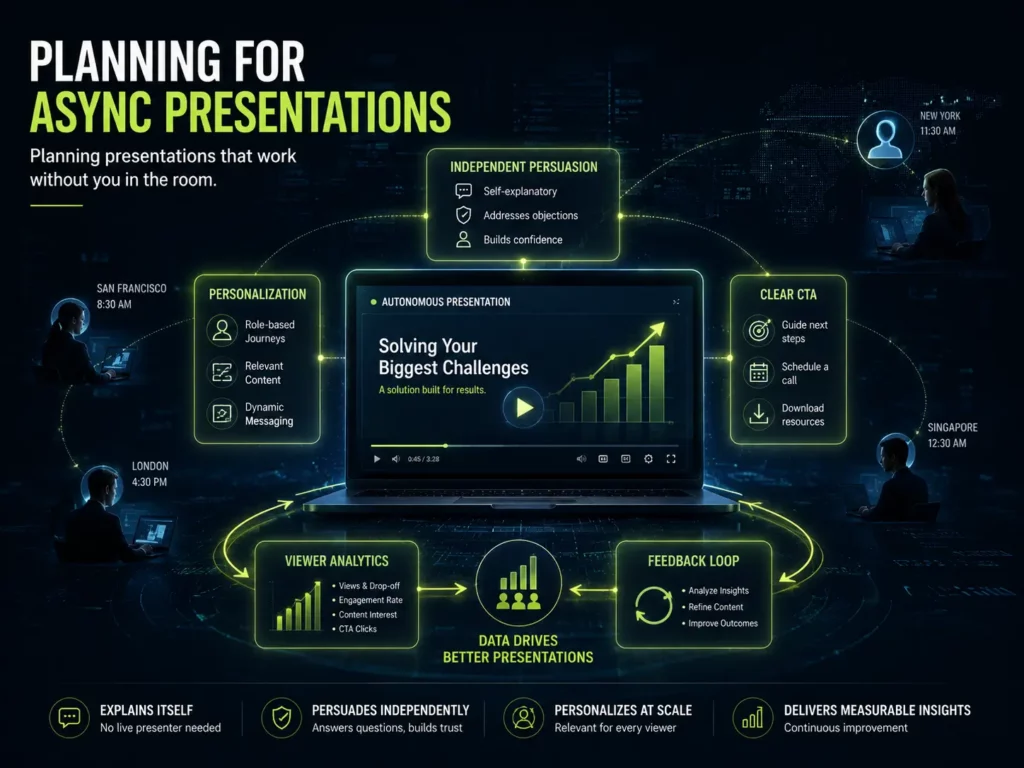 Presentation Planning Tips: Step-by-Step Guide for B2B Teams