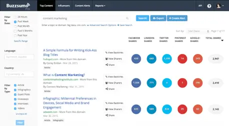 buzzsumo dashboard