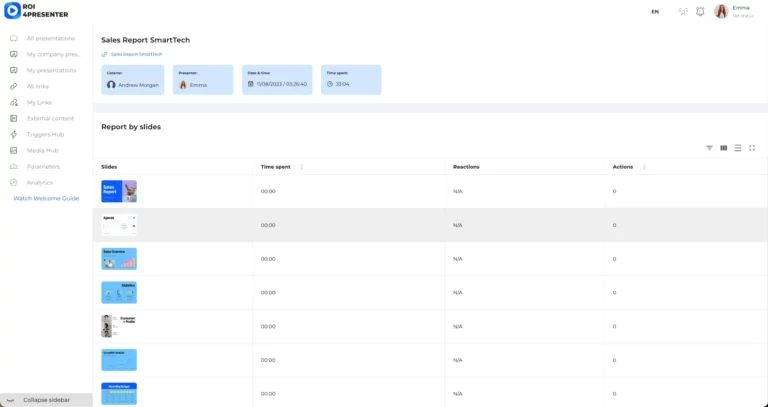 presentation sessions analytics