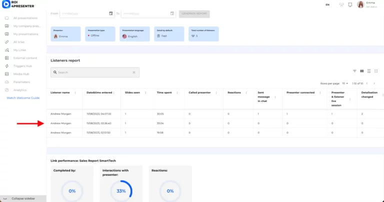 detailed information about listeners interaction