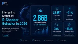 e-shopper behavior statistics, key data and insights for online shopping and e-commerce