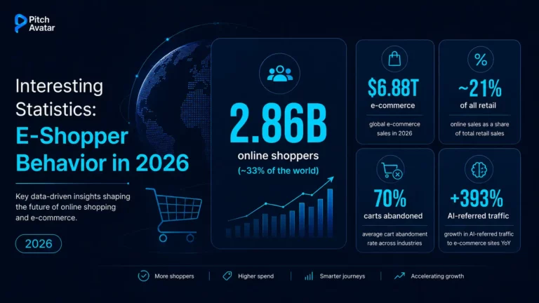 e-shopper behavior statistics, key data and insights for online shopping and e-commerce