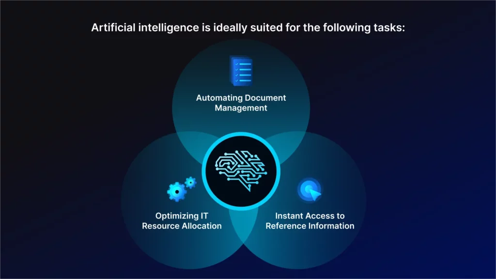 hr tasks automation with ai