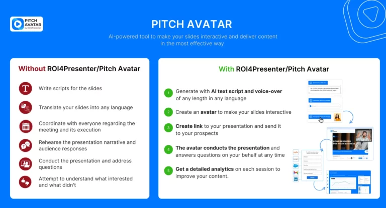 pitch avatar benefits