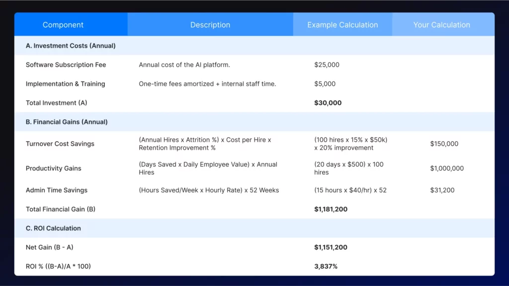 measuring ai onboarding roi table
