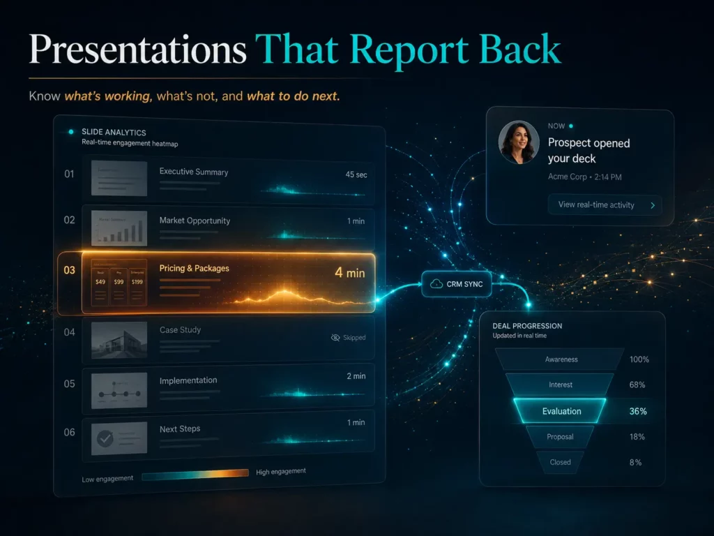 How Will Online Presentations of the Future Look Like?