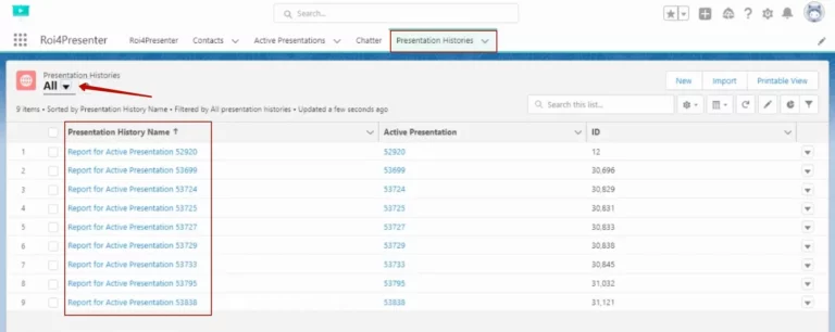 salesforce presentation history and analytics