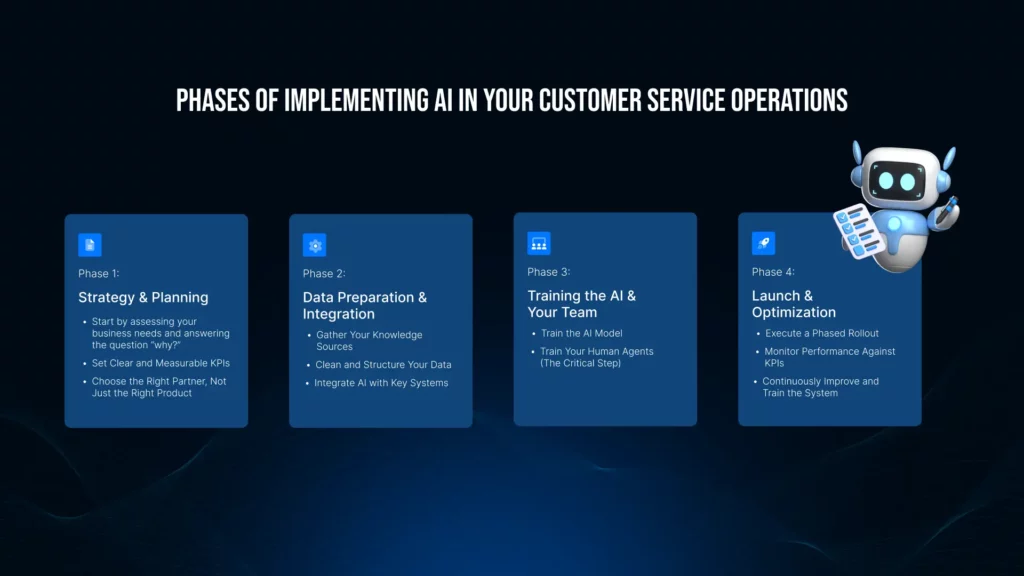 How to Implement AI in Your Customer Service Operations