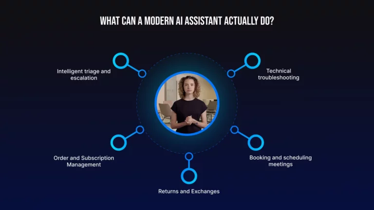 what ai assistant can do for customer service